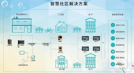 智慧升級，長租公寓如何重塑未來居住空間