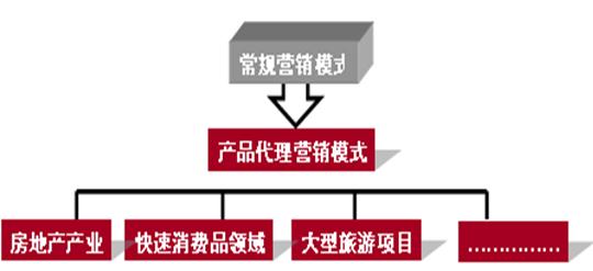 火鍋餐飲標(biāo)桿 海底撈品牌全方位滲透策劃案——跨界驅(qū)動(dòng)與樓盤(pán)代理協(xié)同增長(zhǎng)策略