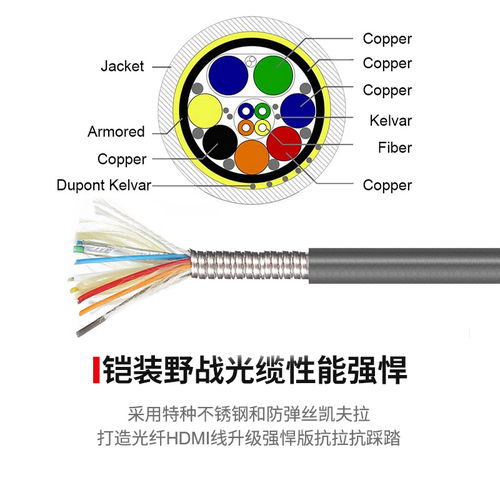 鎧裝光纖HDMI 2.1線 抗踩踏、防撕咬、全防水，支持8K@60Hz百米無損傳輸